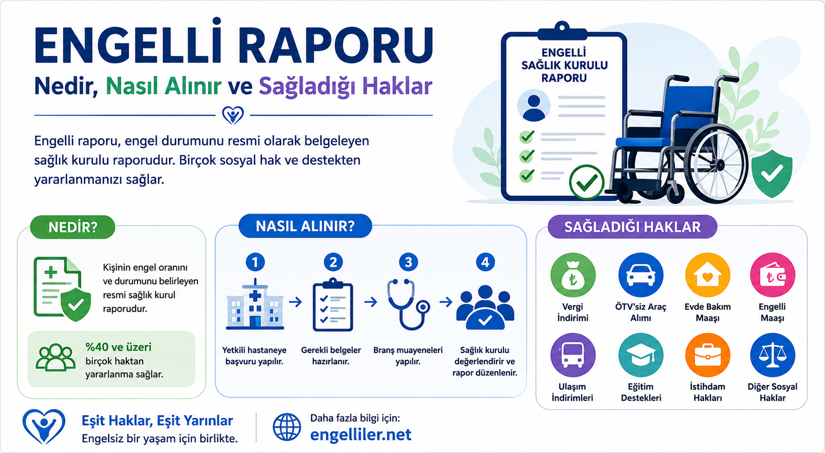 Disability Report: What It Is, How to Get It, and Rights It Provides