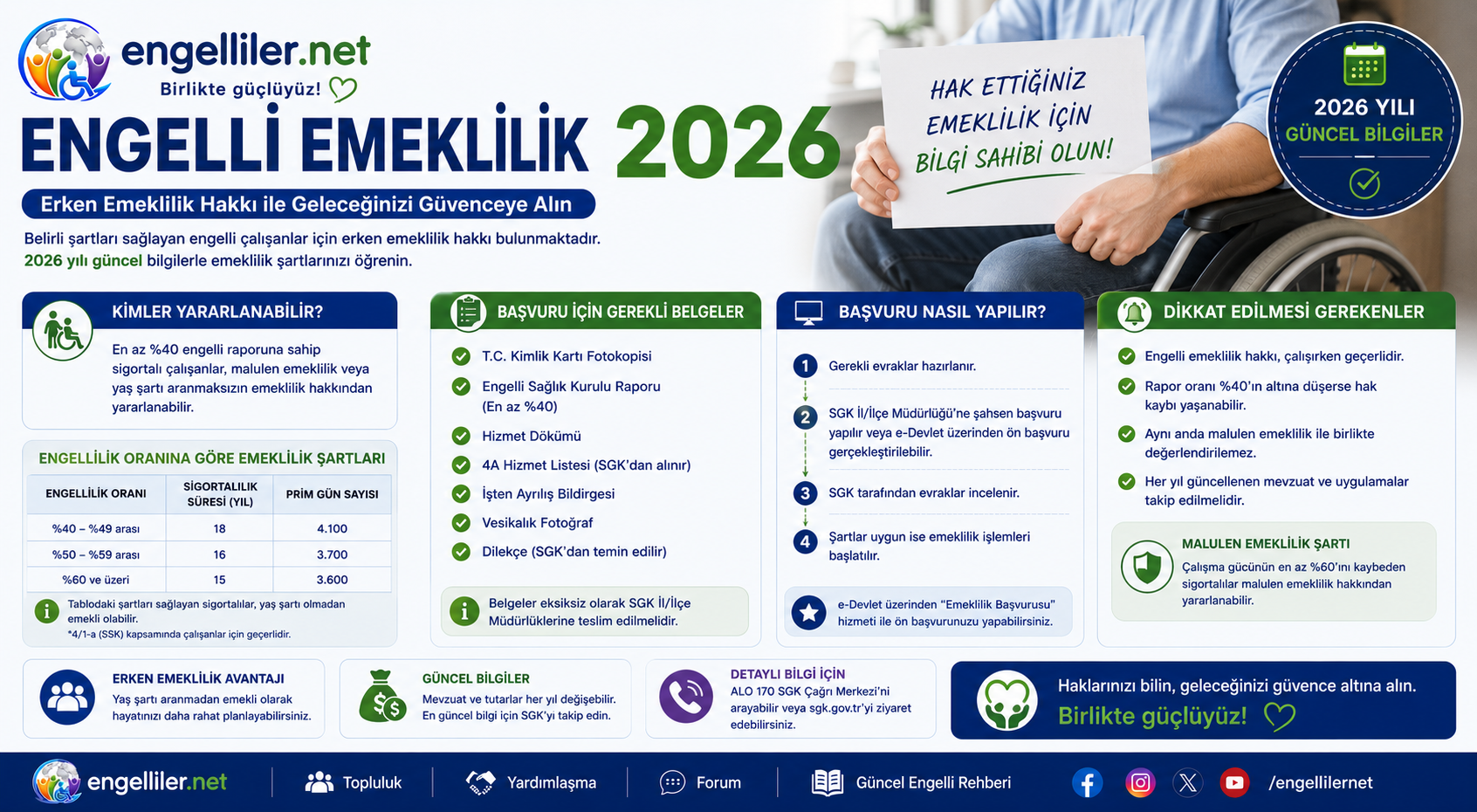 Engelli Emeklilik Rehberi: Şartlar, Süreç ve Bilmeniz Gerekenler